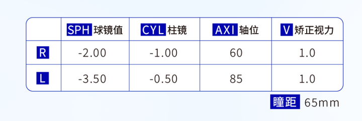 蔡司泽锐：带你一键解锁成年人高效配镜秘诀