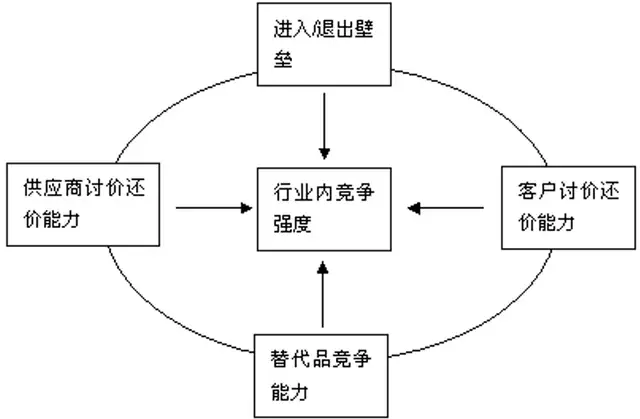 30套经典互联网思维研究模型