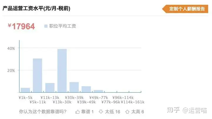 新媒體運營人員的前景怎么樣?