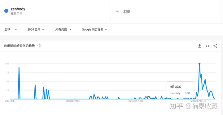 TikTok自然量研究和案例分享