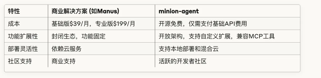 完全开源！全新多合一AI智能体框架来了：无缝支持多种工具、多种任务