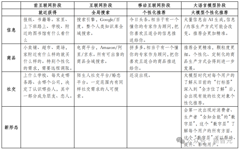 2025临界点：AI智商超越人类，经济规则即将改写