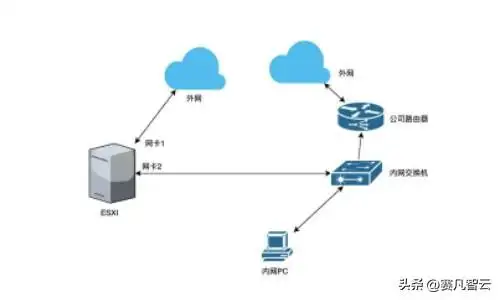 企业私有云的搭建方案（企业私有云部署实践）