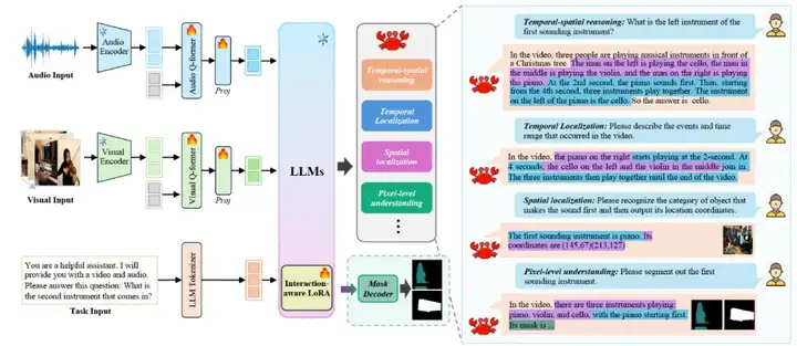 CVPR 2025 | 多模态统一学习新范式来了，数据、模型、代码全部开源