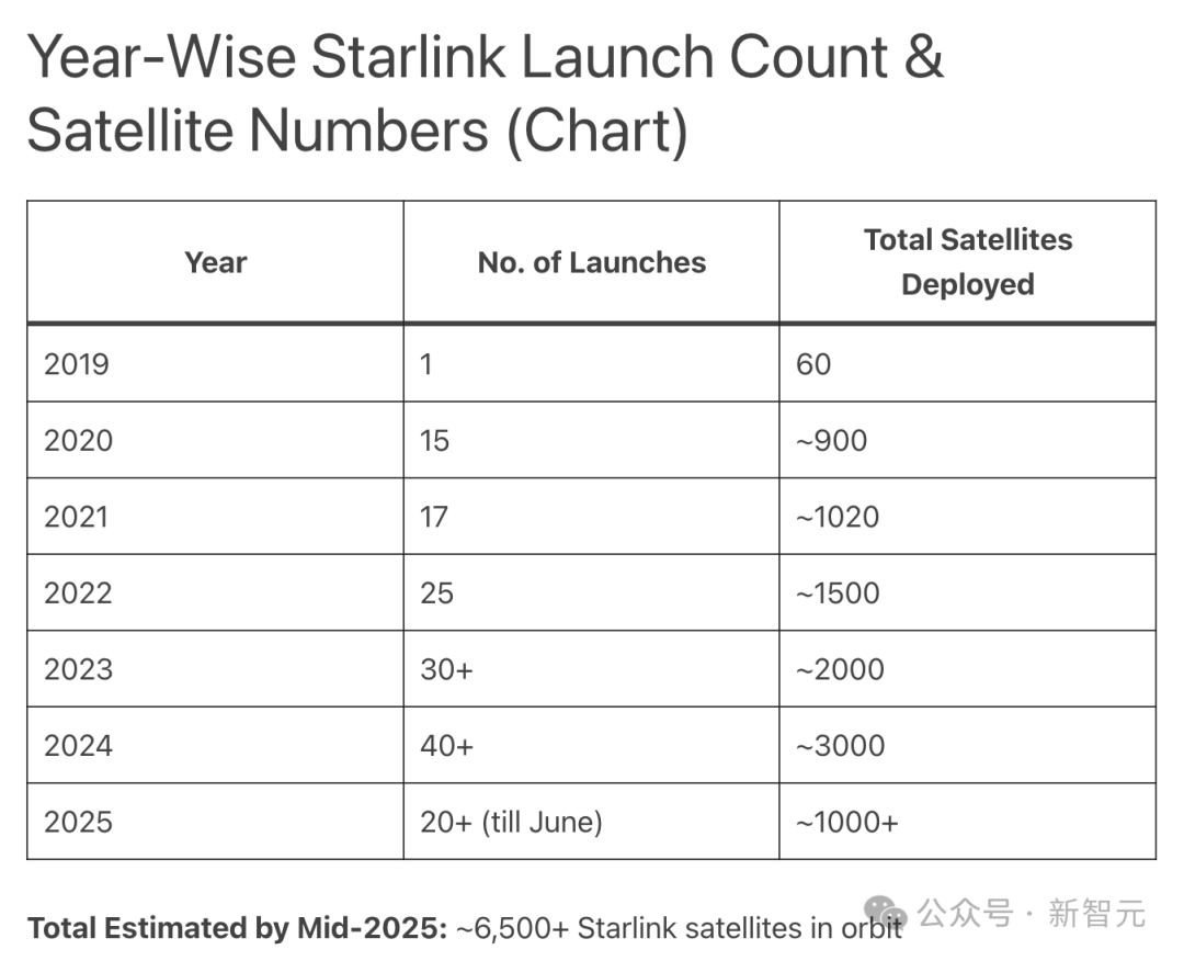 ChatGPT惨败Llama！MIT官宣AI开飞船0%失败率，马斯克火星殖民不再是梦