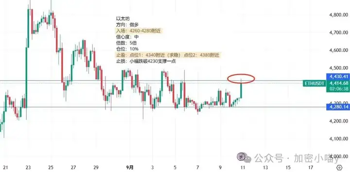 最后的疯狂！ETH和BTC怎么玩？狗狗币ETF上线，SOL、OKB稳步上涨，山寨主升浪开启？下一个爆发的又是谁？