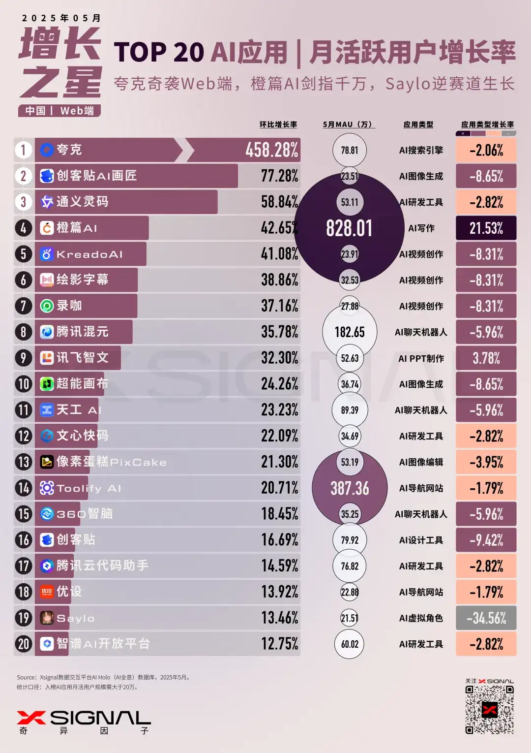 AI应用行业全景洞察丨中国丨2025年5月丨万字诚作丨Xsignal