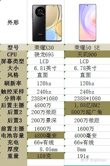 荣耀x30参数详细参数表图片