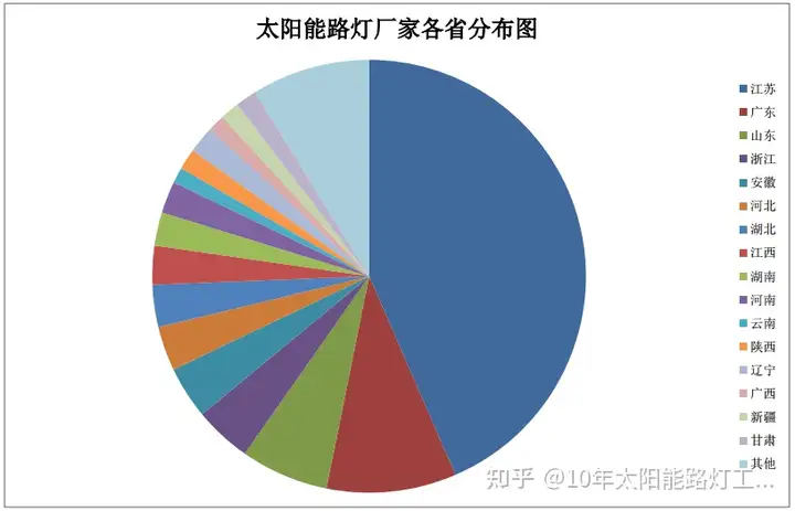 徽州区城市亮化工程|太阳能路灯厂家哪家知名？