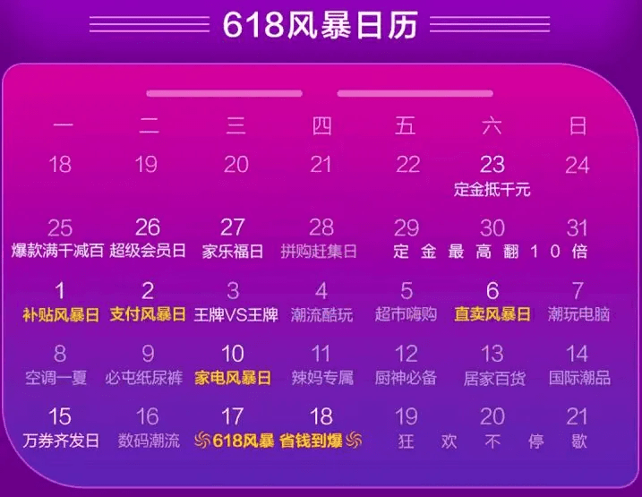 618是只有当天划算吗？为什么618反而贵了