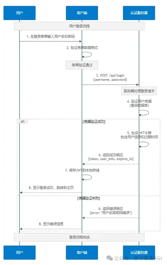 12个高效让Cursor改bug的技巧，彻底解放AI编程生产力