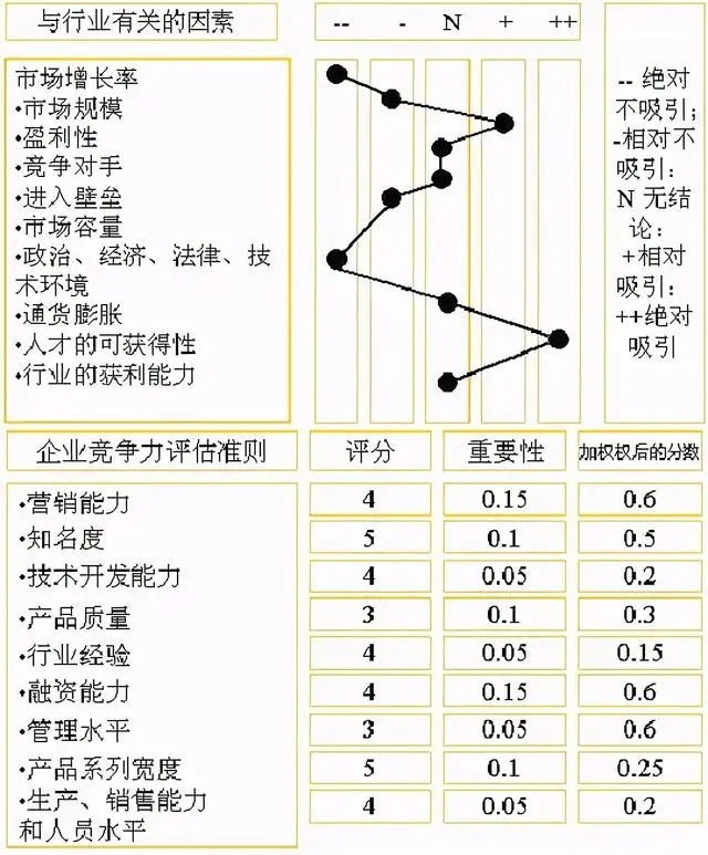 30套经典互联网思维研究模型