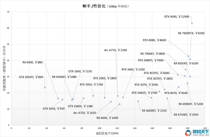 哪个牌子显卡性价比最高？性价比最高的平民显卡