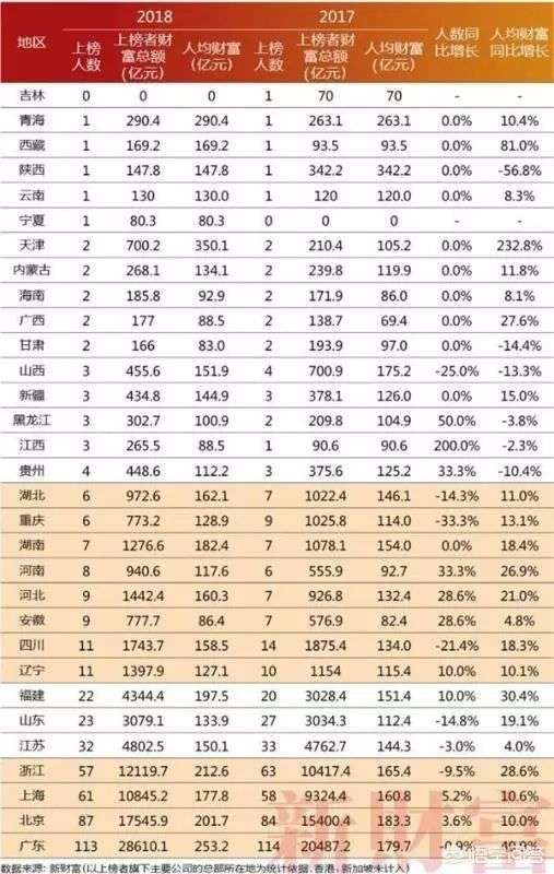 中国那个地区的富人最多排名，中国这10个城市的富人最多