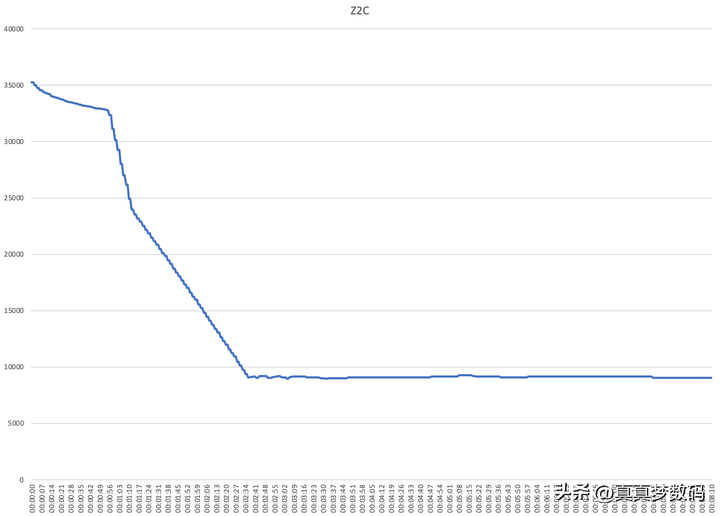 手电筒品牌排行榜 世界十大强光手电品牌