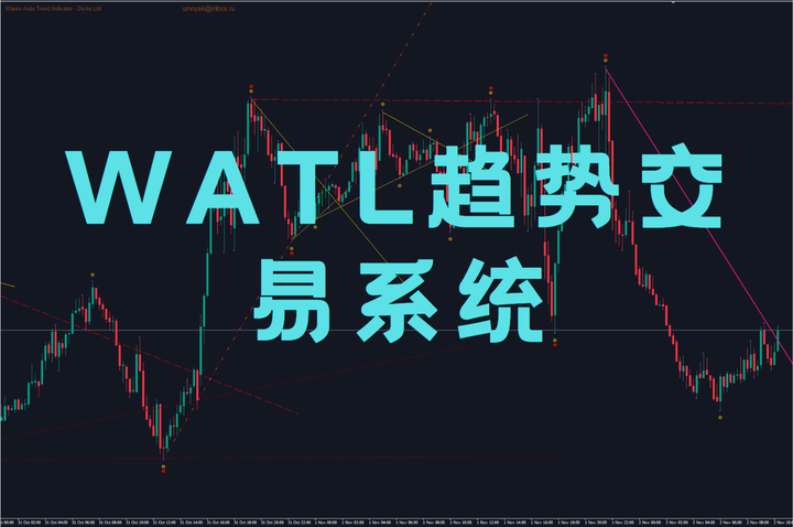 WATL趋势交易系统