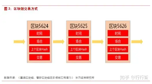 数字货币到底是什么概念?