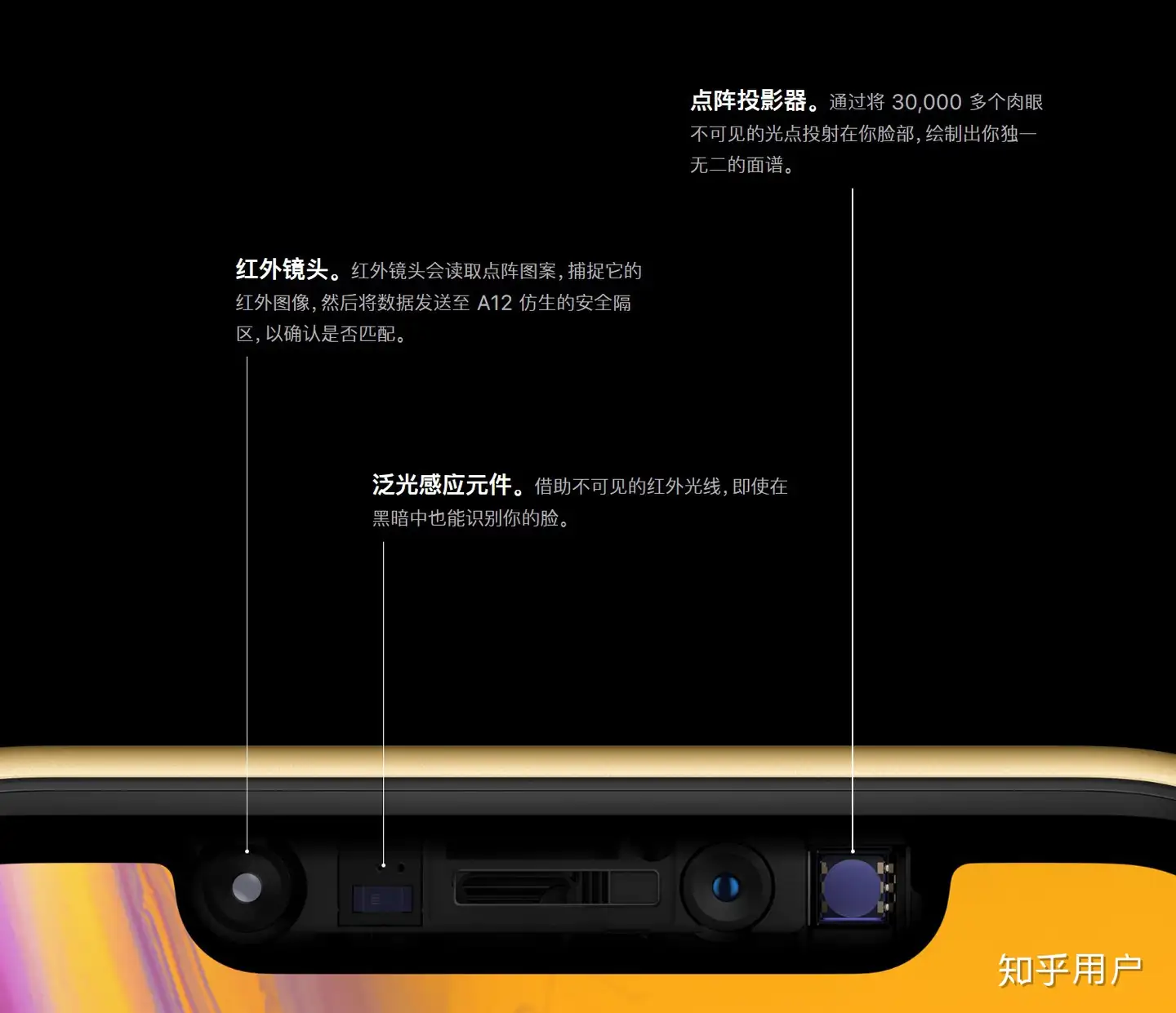 为什么少有iPhone 或iPad 用户吐槽苹果的指纹识别和Face ID？ - 知乎