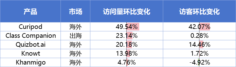 拍题工具拓展生活场景，语言App靠刚需崛起｜AI教育洞察第5期