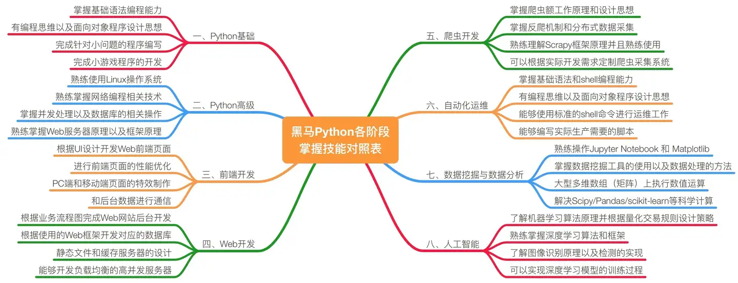 Python动物识别系统(源码＆部署教程) - 知乎