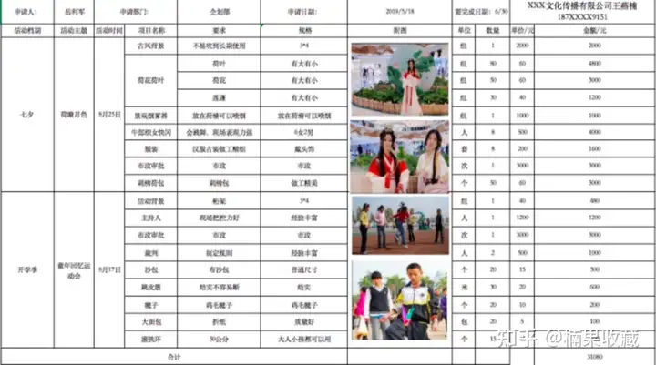 年入百万的活动策划 | 从商务、活动执行两方面分享高质量交付活动的经验