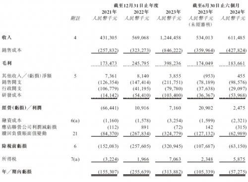 健康之路提交港交所上市申请，志在数字健康医疗领域再创辉煌