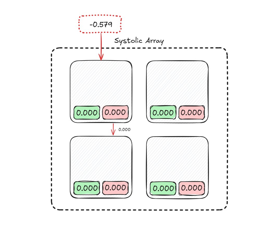 三个月、零基础手搓一块TPU，能推理能训练，还是开源的