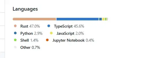 18天光速打脸！OpenAI刚夸TypeScript最合适，转头就用Rust重写Codex CLI