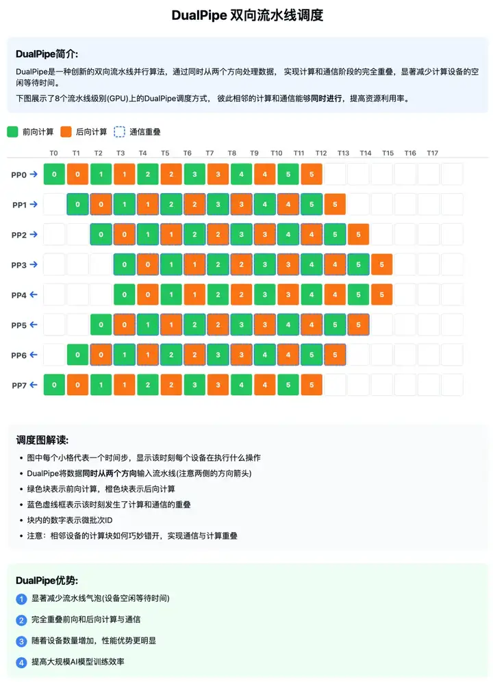 一文详解：DeepSeek 第四天开源的模型设计套件