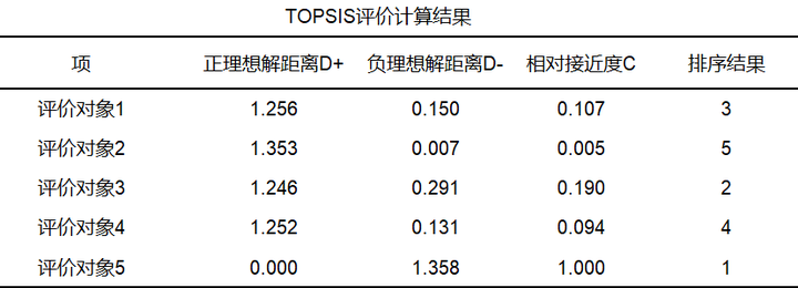 权重怎么算？100分权重60占多少分