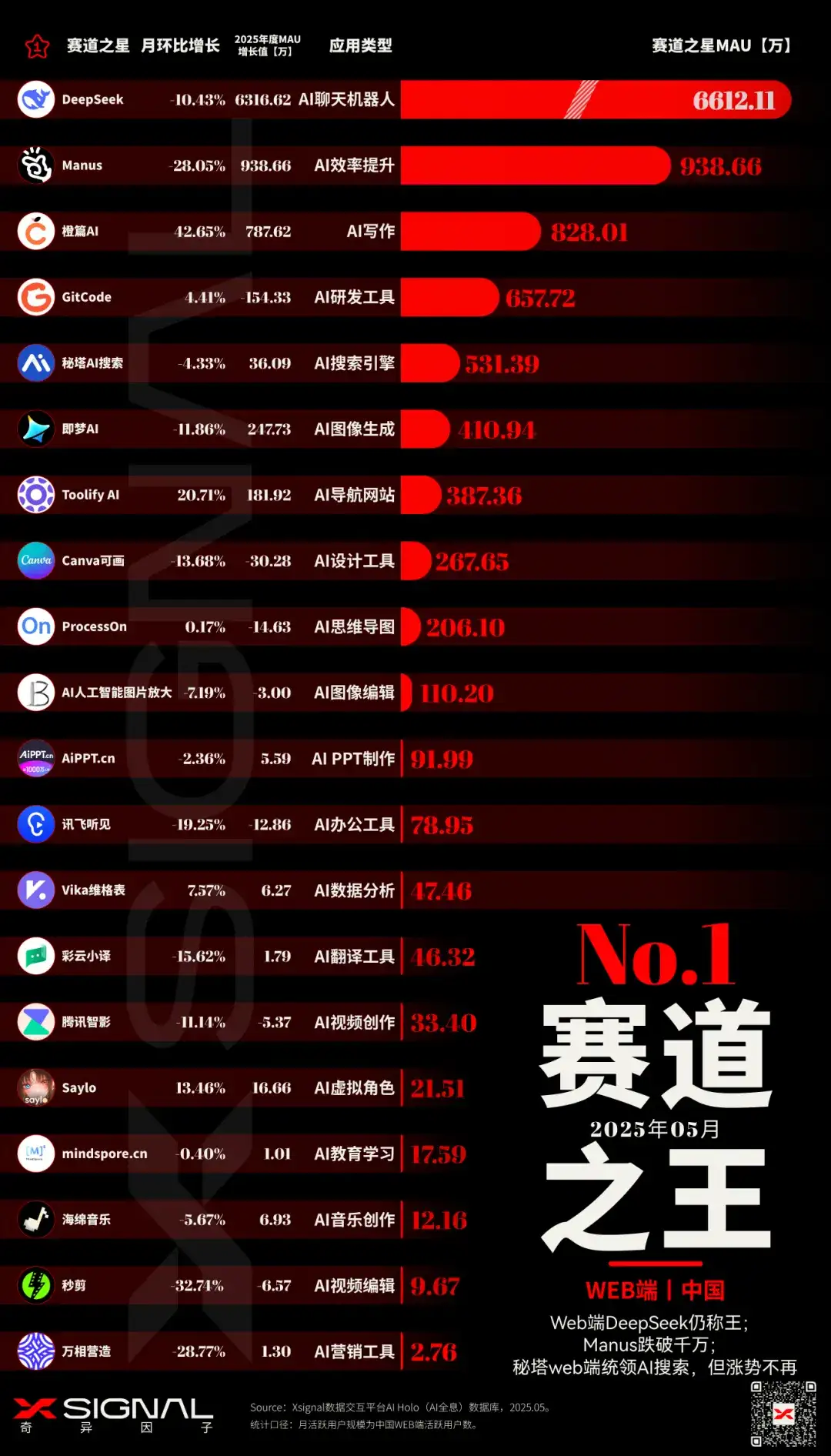 AI应用行业全景洞察丨中国丨2025年5月丨万字诚作丨Xsignal