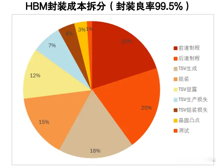 HBM