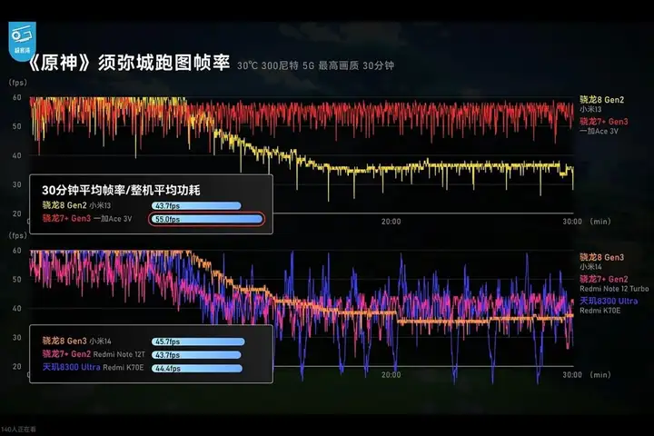 一加Ace 3V值得买吗（一加Ace3V参数及性能介绍）