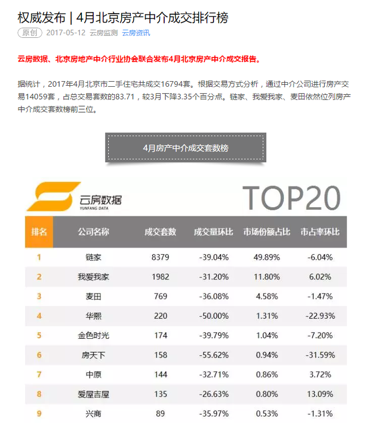 凭什么为什么链家那么厉害?