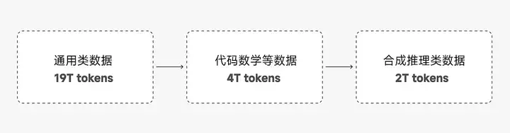 小米推出首个开源推理大模型 Mimo