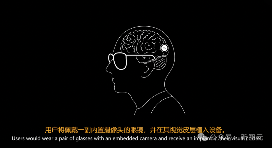 刚刚，马斯克切脑全场震撼！插脑只要1.5秒，26年治愈失明，28年全人类变AI