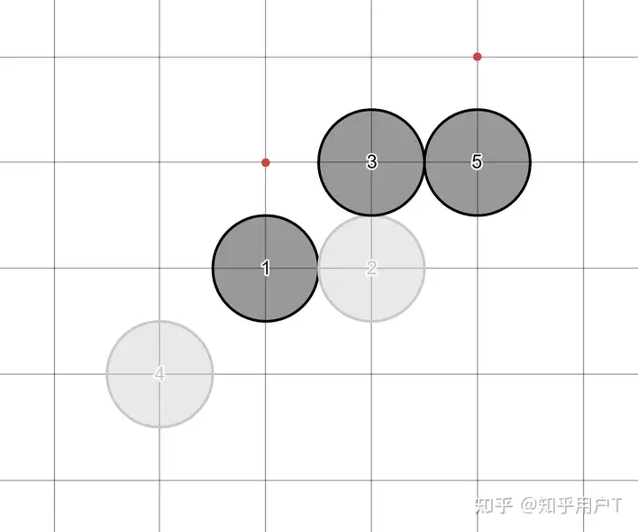 世界上有五子棋，为啥没有三子棋？