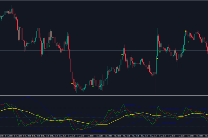 TWDI指标交易系统 — MT4