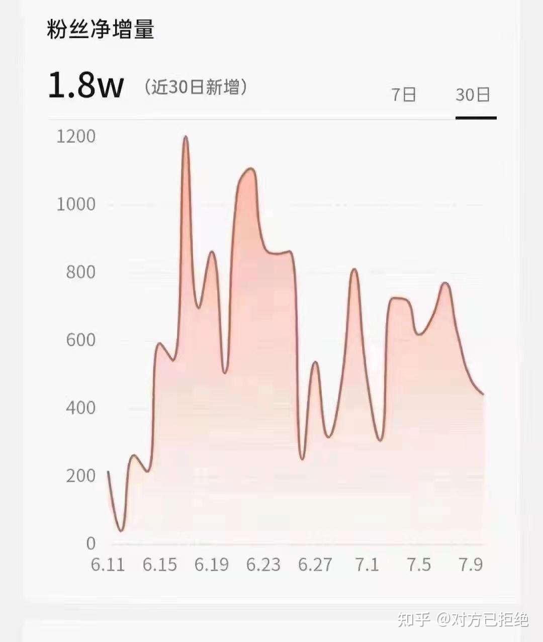 抖音的推送机制是怎样的 2023抖音短视频推流机制最新