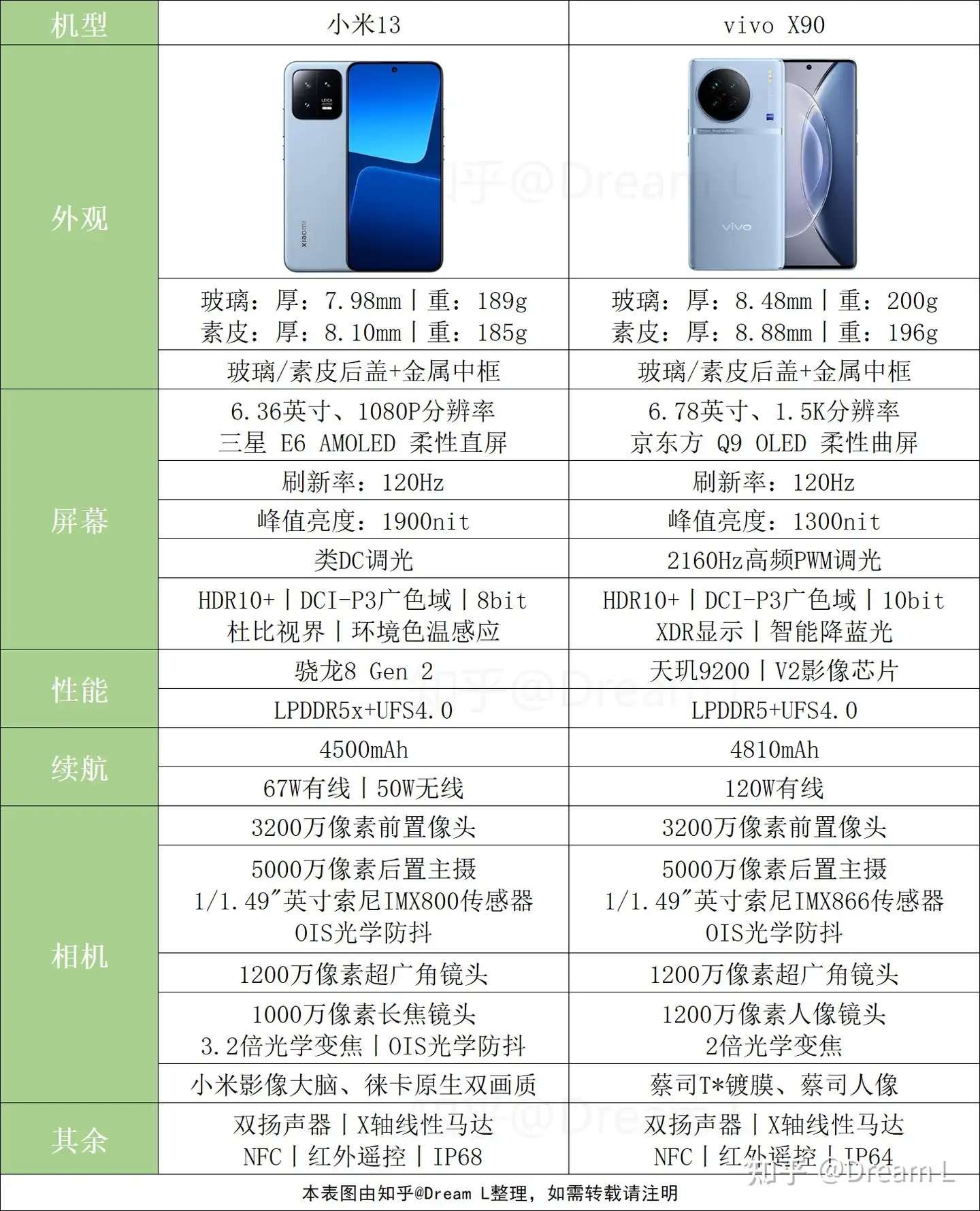 小米13跟vivo X90哪个更值得入手呢？ - 知乎