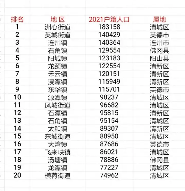 广东省清远市的房子值得买吗?