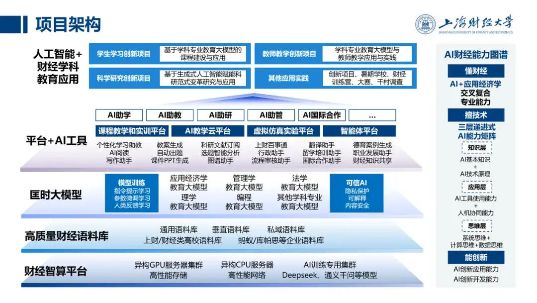 上海财经大学发布匡时财经教育大模型——最懂财经知识的大模型