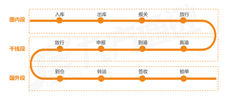 九方通逊怎么样？九方通逊要加班吗