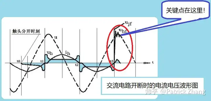 断路器限流的原理是什么？5