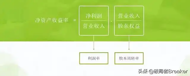 运营管理是做什么的（运营管理业绩怎么提高）