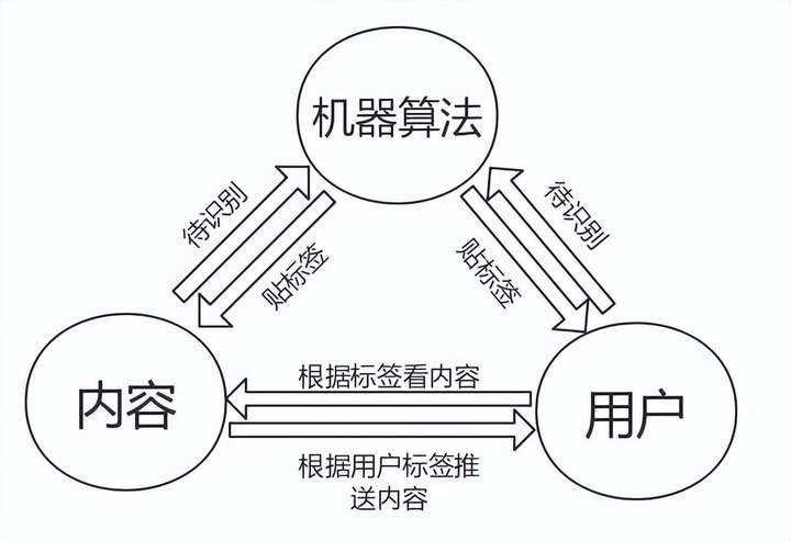 新手开了半天直播没人？直播熬时长就会成功吗