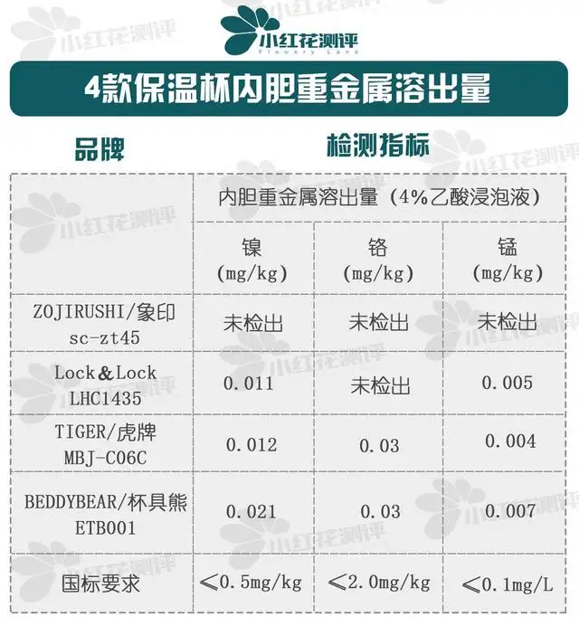 儿童保温杯哪个牌子的好性价比高（10款儿童保温杯测评）