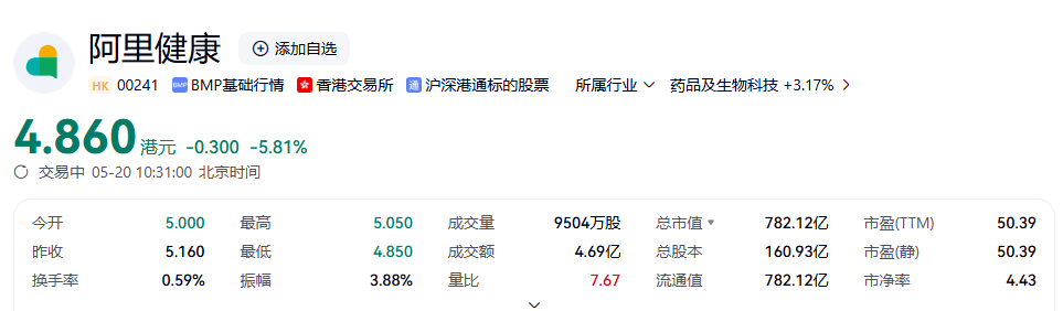 图片[3]-阿里健康财报超预期却迎来暴跌-墨铺