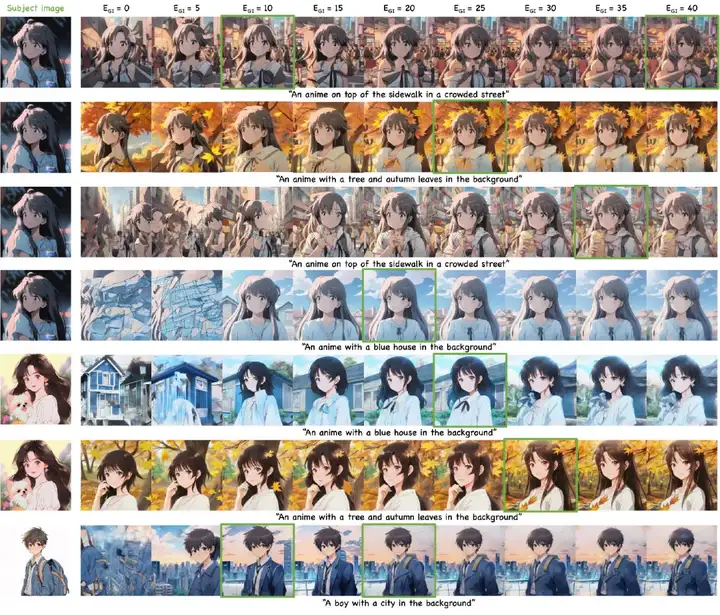 CVPR2025｜MCA-Ctrl：多方协同注意力控制助力AIGC时代图像精准定制化