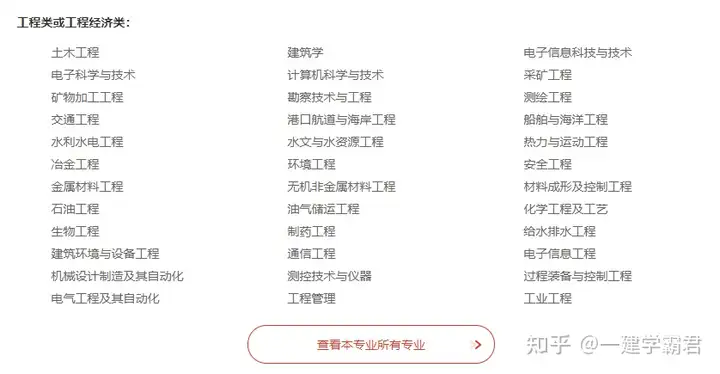 一建报考要求是什么？(一建报考条件相关专业)